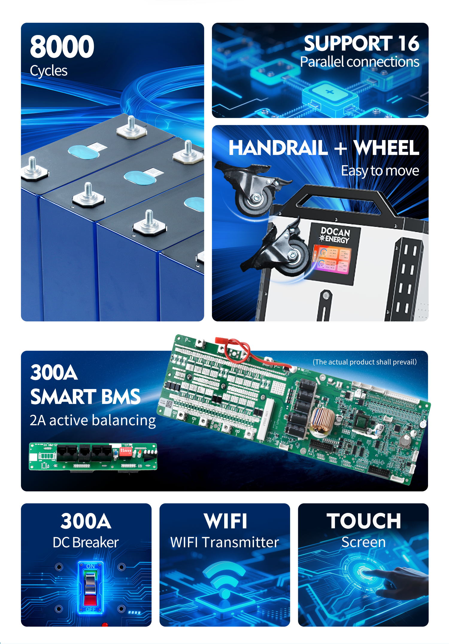 Panda 48kWh 51.2V 942Ah LiFePO4 battery system for whole home backup