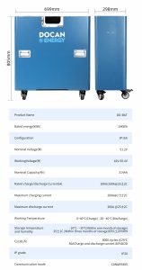 docan new arrival 51.2v plug and play lifepo4 300ah 314ah battery pack| movable wifi bluebooth solar home storage