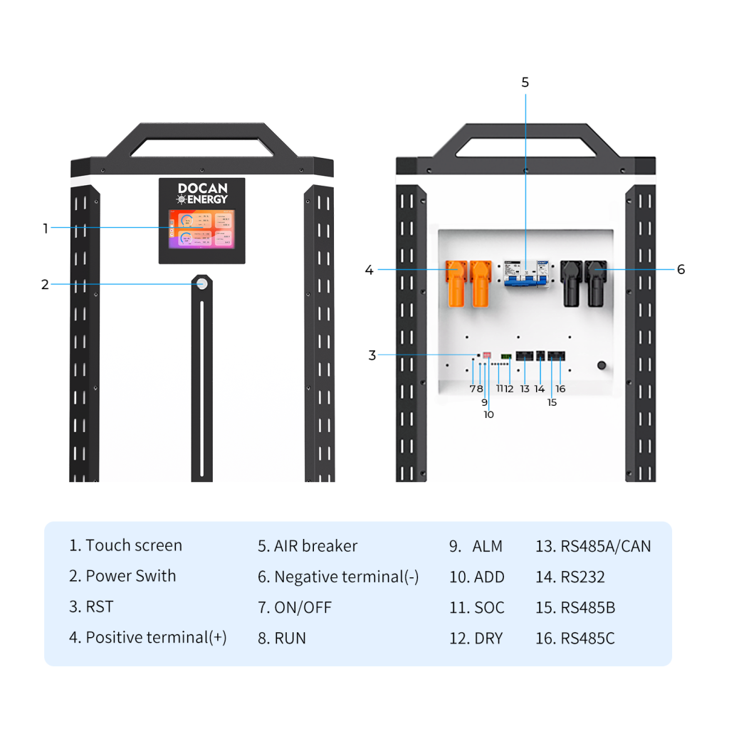 panda 51.2v 32kwh 628ah lifepo4 battery pack for home energy storage