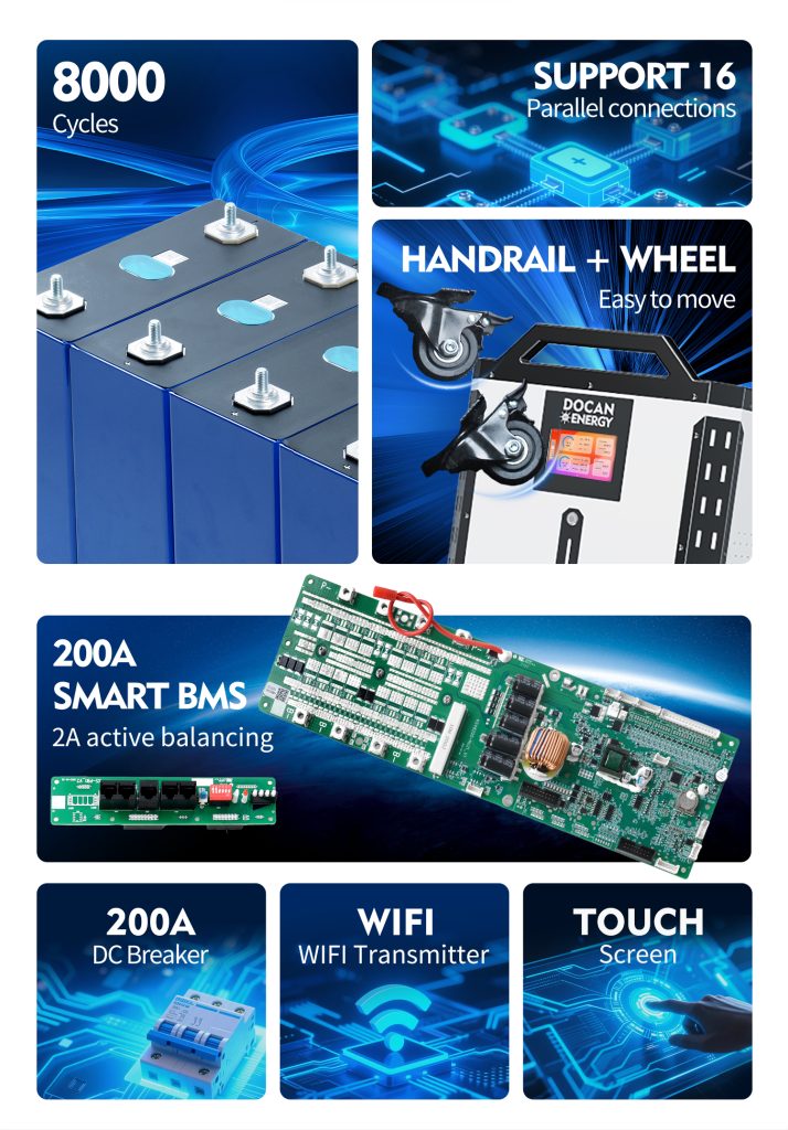 houston warehouse ddp ship｜docan energy panda 32kwh solar lifepo4 battery 51.2v 628ah for home energy storage system docan power