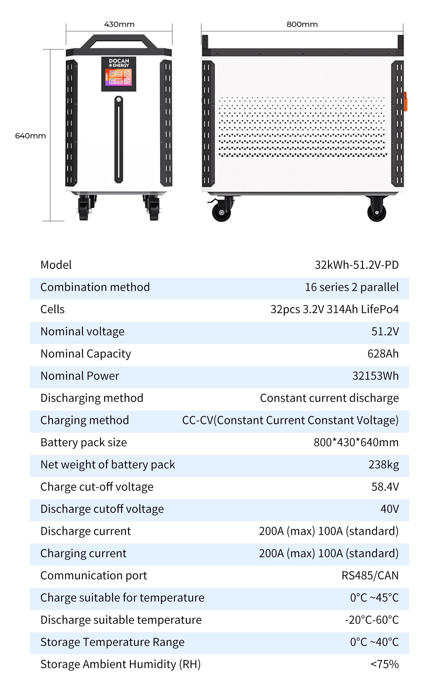 High capacity 32kWh battery system for off-grid energy storage