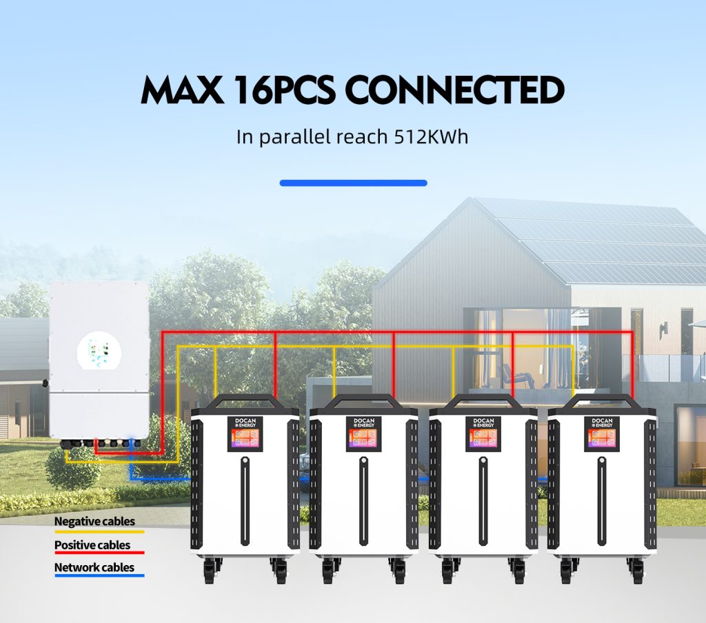 houston warehouse ddp ship｜docan energy panda 32kwh solar lifepo4 battery 51.2v 628ah for home energy storage system docan power