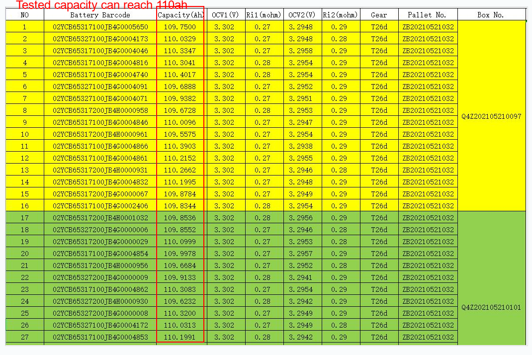 Original EVE 105Ah 110Ah LiFePO4 Pramastic Battery | EU US Stock - Image 5