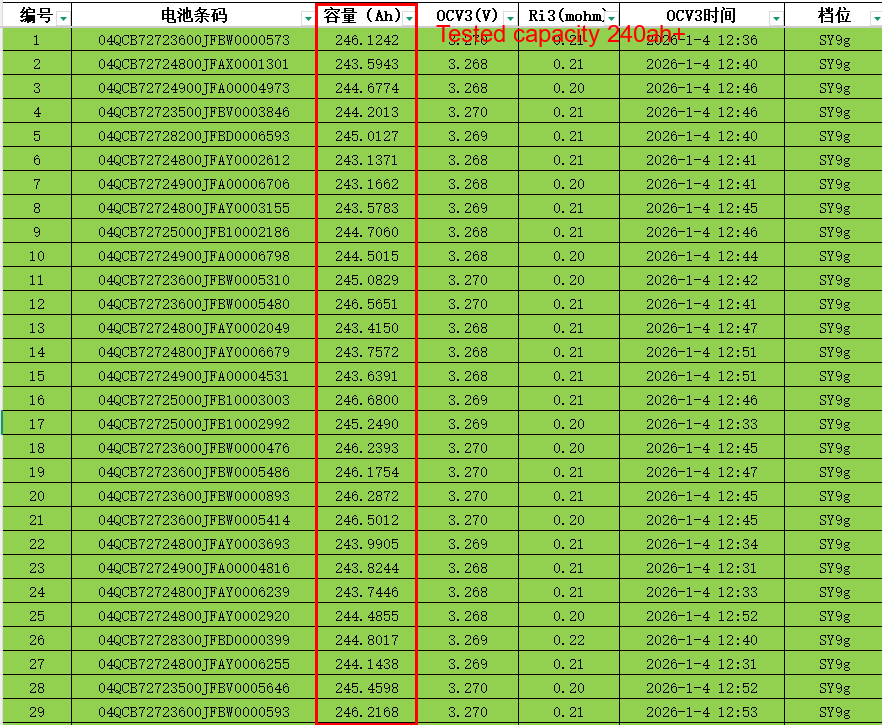 EVE 230Ah Prismatic LiFePO4 Battery Cell