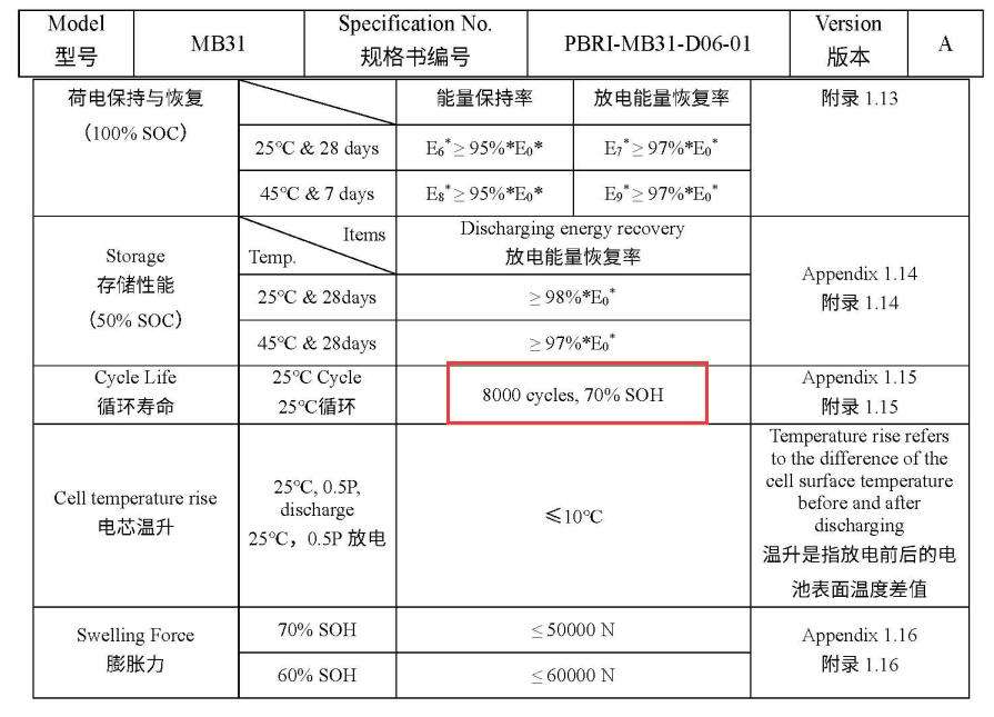 eve mb31 grade a 3.2v 314ah 330ah 8000 cycles prismaticlifepo4 battery