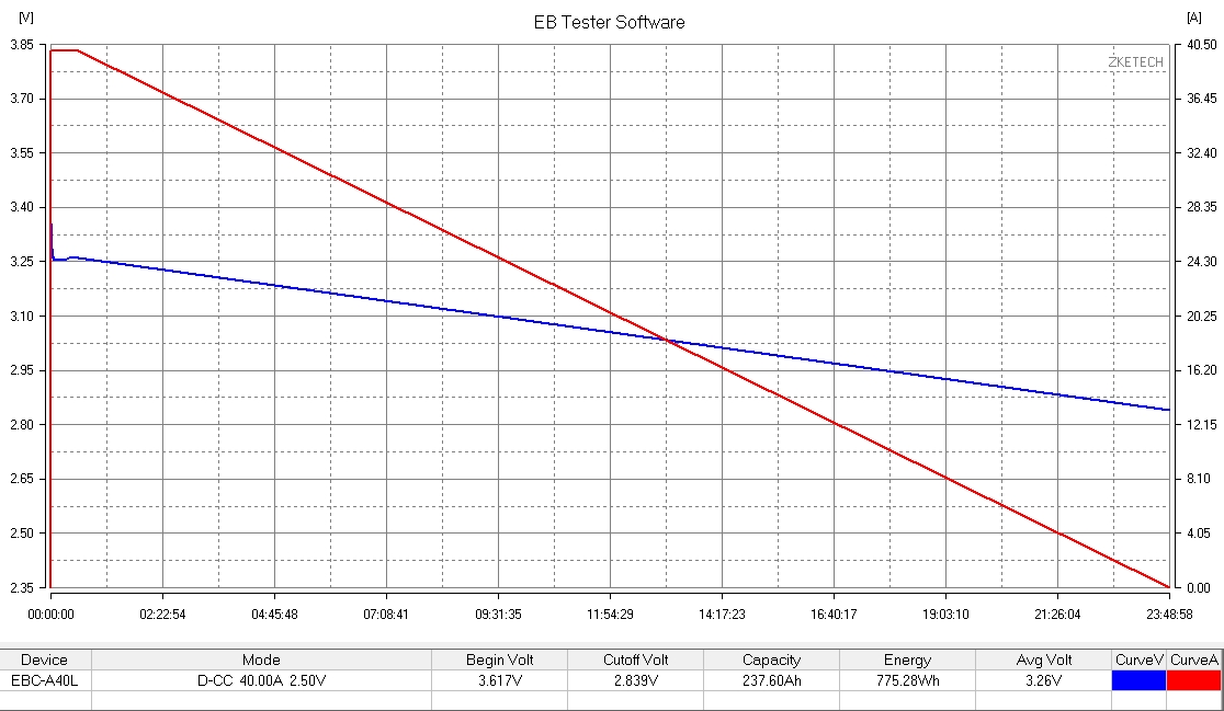 EVE 230Ah Cell USA Stock For RV Marine