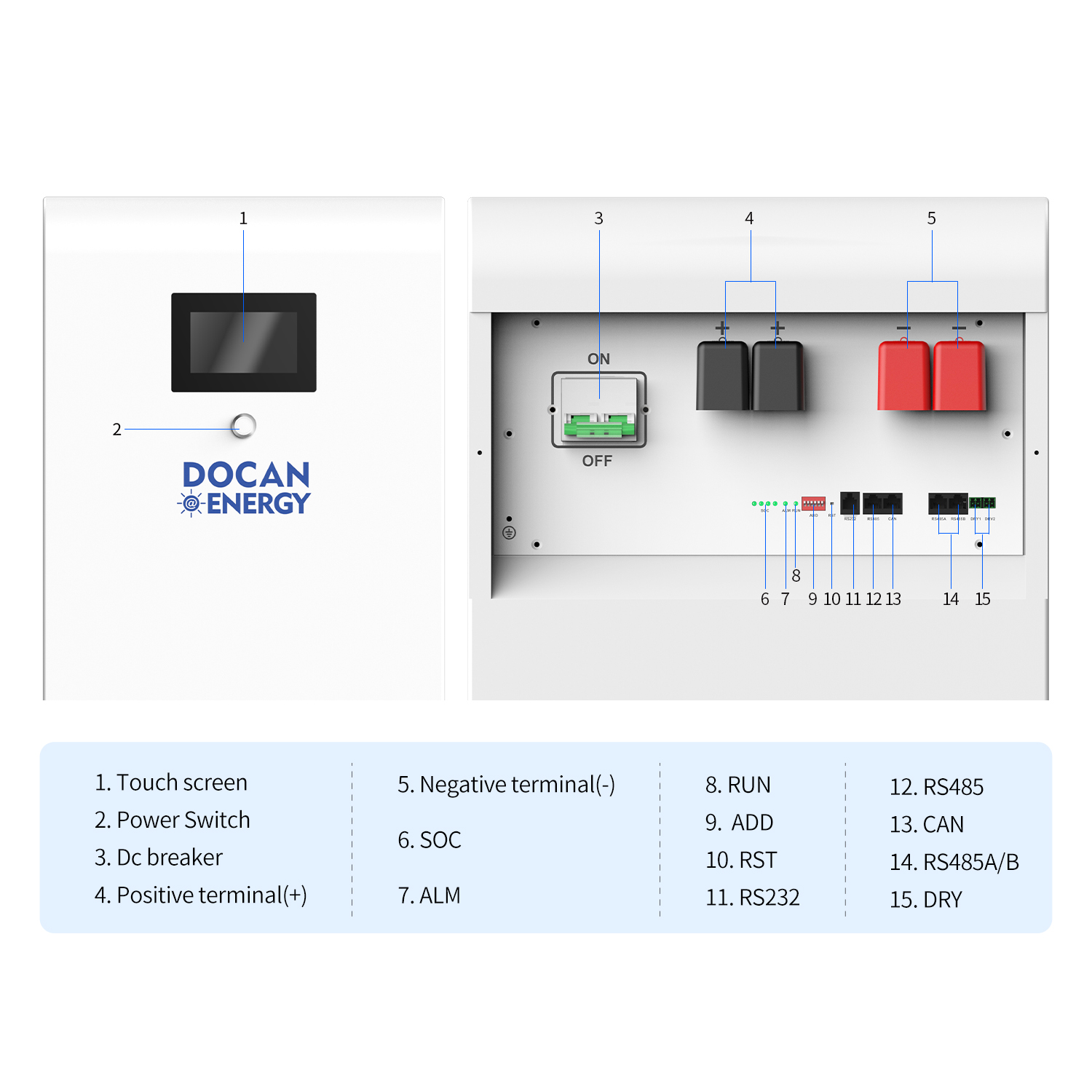 Docan Energy MOON 48KWH 51.2V 942Ah Moveable LiFePO4 Battery With Fire Extinguisher - Image 3