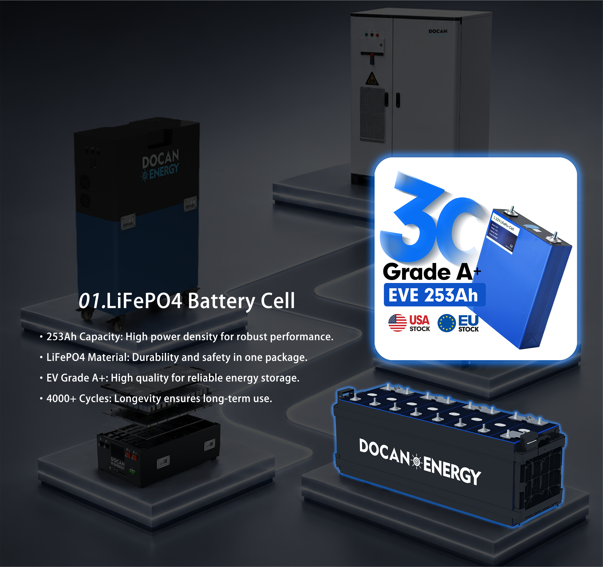 LiFePO4 Cell