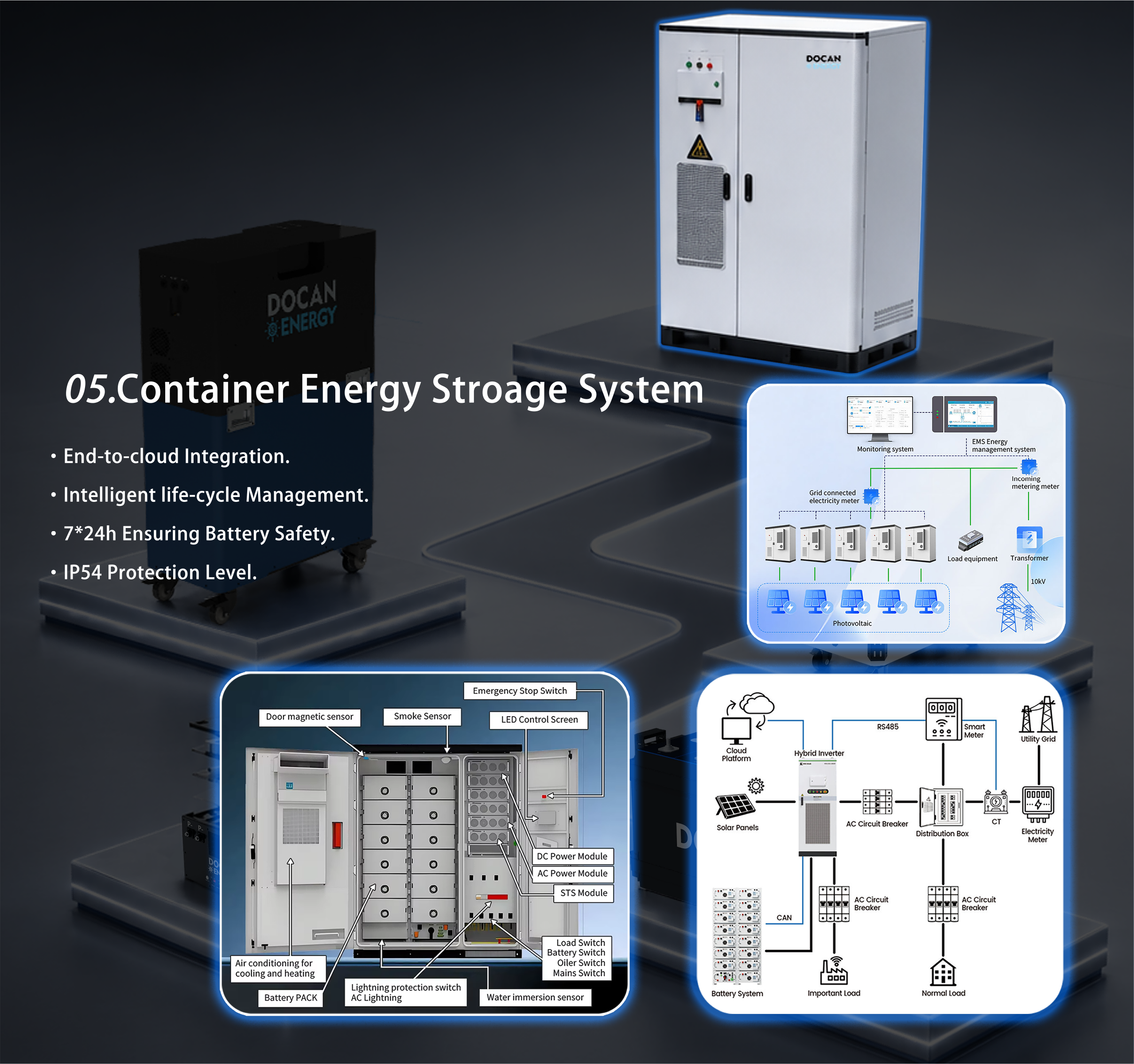 Container ESS